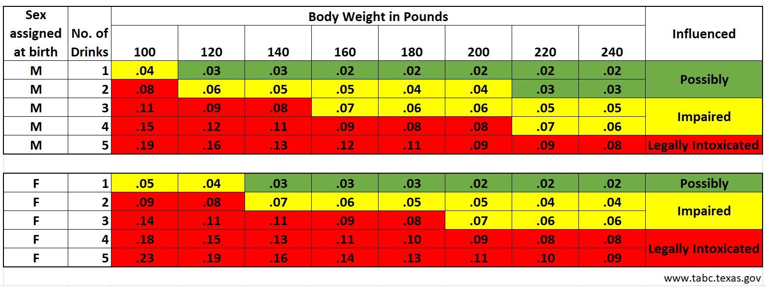 BAC Chart BAC Chart